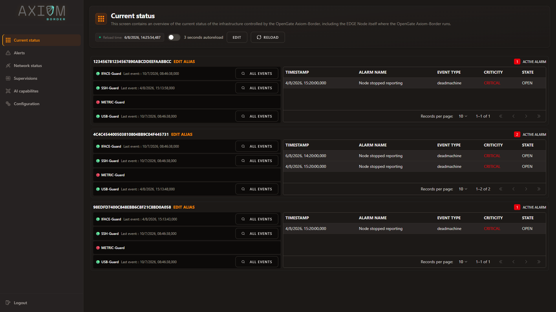 Current status — per-node monitors and the alarms open against each node
