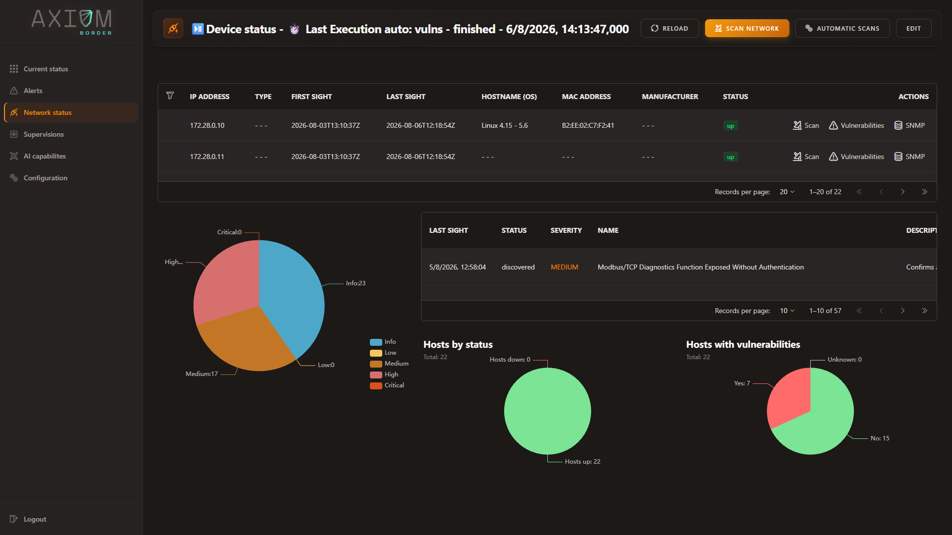 The Network status view, listing discovered hosts with their ports and vulnerabilities