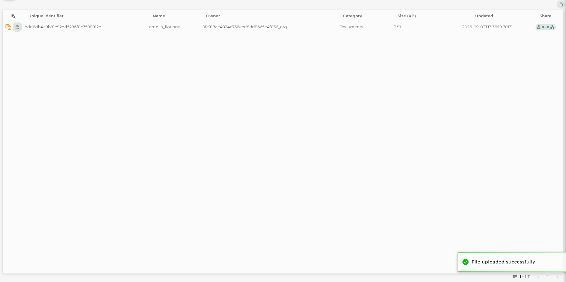 Organization Files