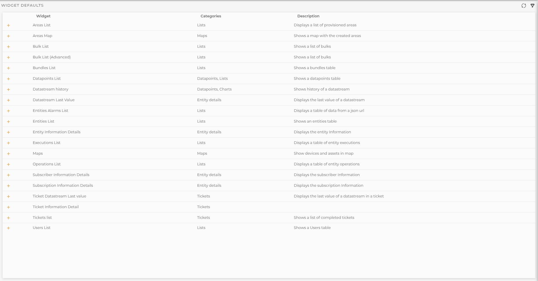Widgets defaults