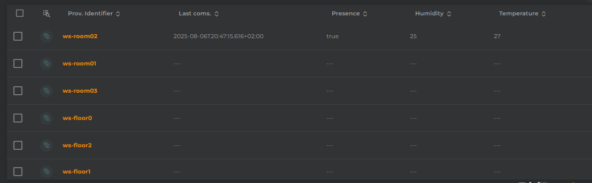 OpenGate Dashboard creation