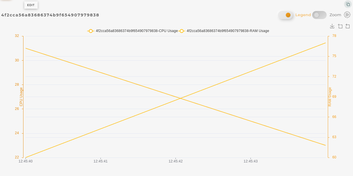 Multiple Time Series History widget